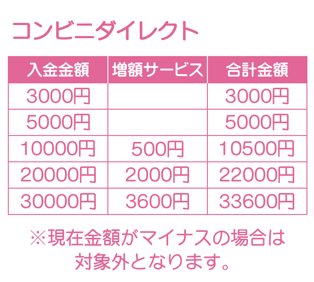 コンビニダイレクト決済